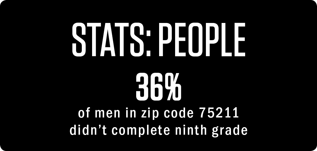 stats: people 36% of men in zip code 75211 didn’t complete ninth grade