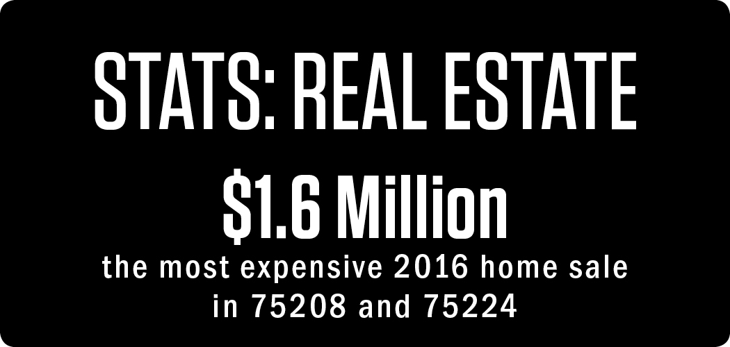 stats: REAL ESTATE $1.6 Million the most expensive 2016 home sale in 75208 and 75224