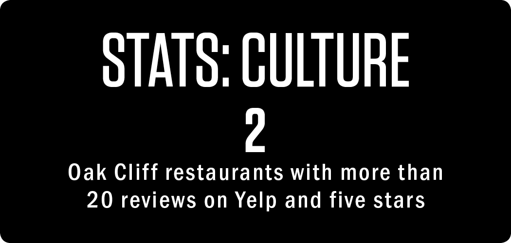 stats: Culture 2 Oak Cliff restaurants with more than 20 reviews on Yelp and five stars