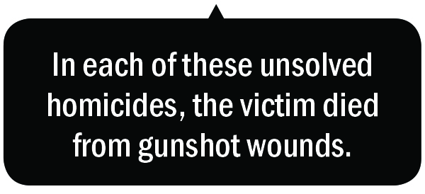 In each of these unsolved homicides, the victim died from gunshot wounds.