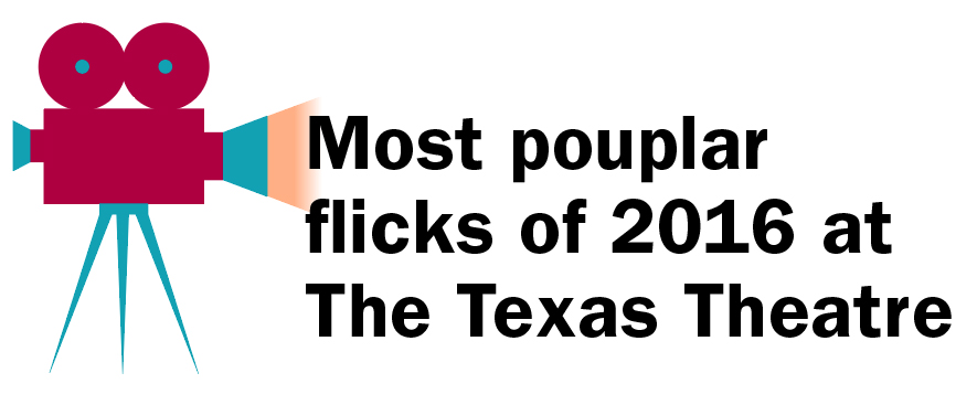 Most popular movies of 2016 at The Texas Theatre